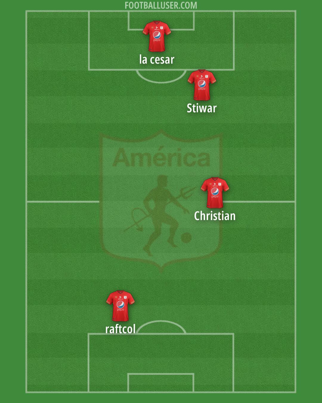 América de Cali Formation 2024