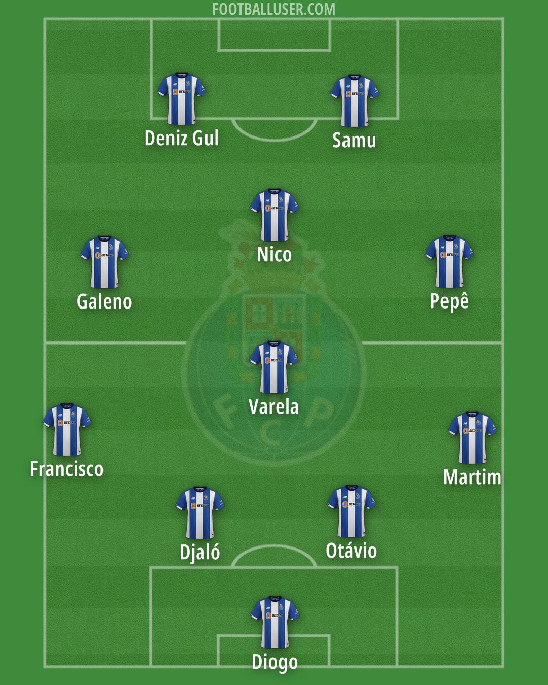 FC Porto Formation 2024