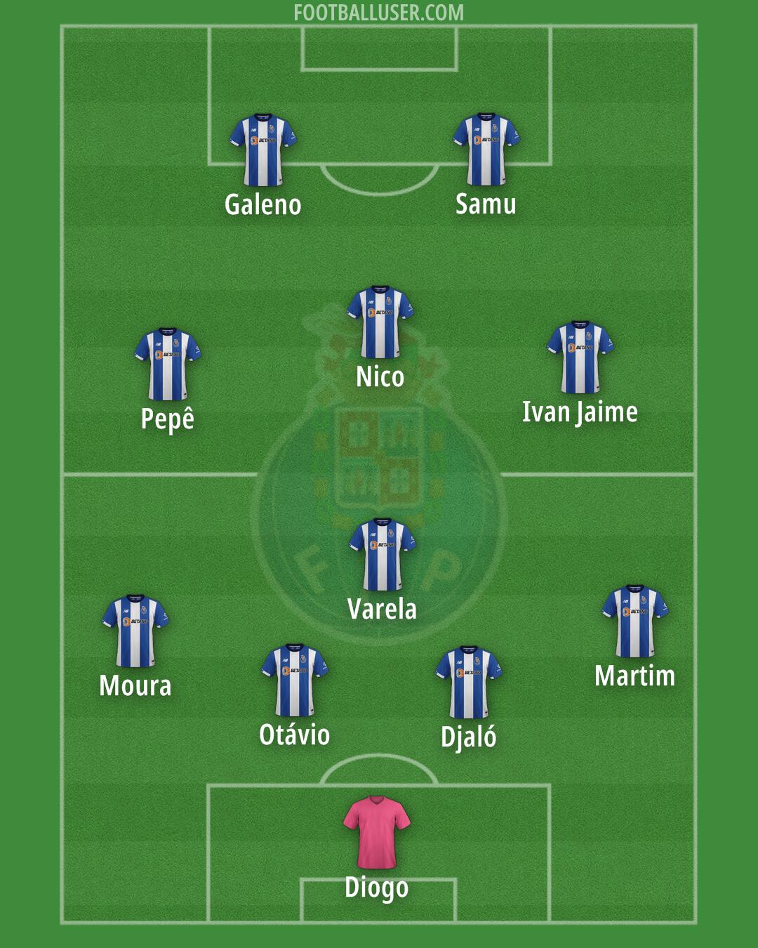 FC Porto Formation 2024