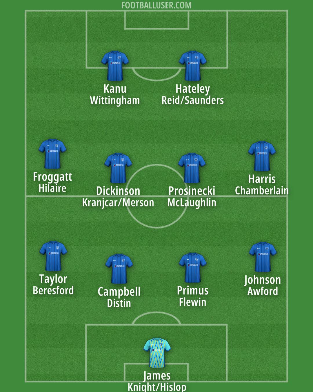 Portsmouth Formation 2024