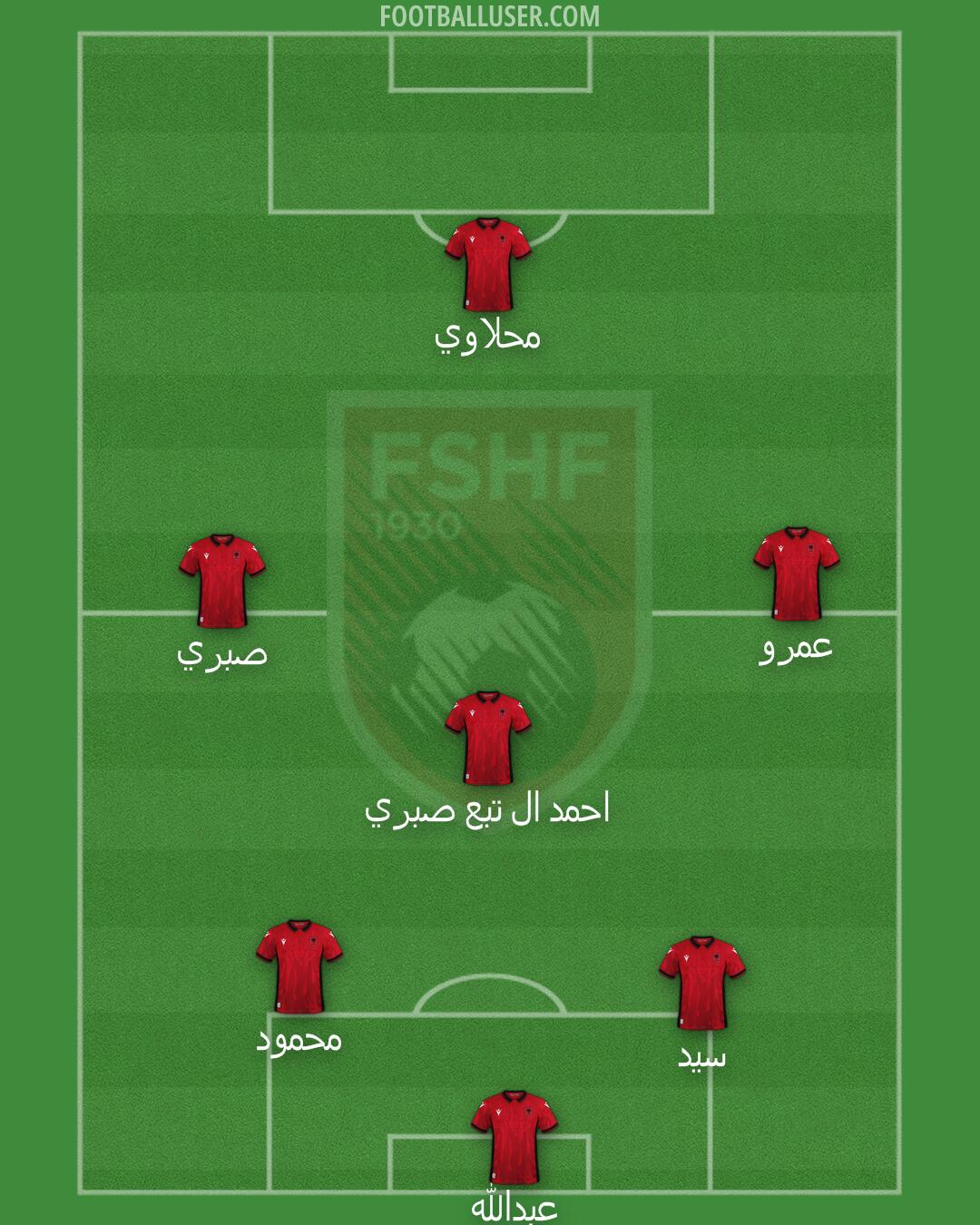 Albania Formation 2024