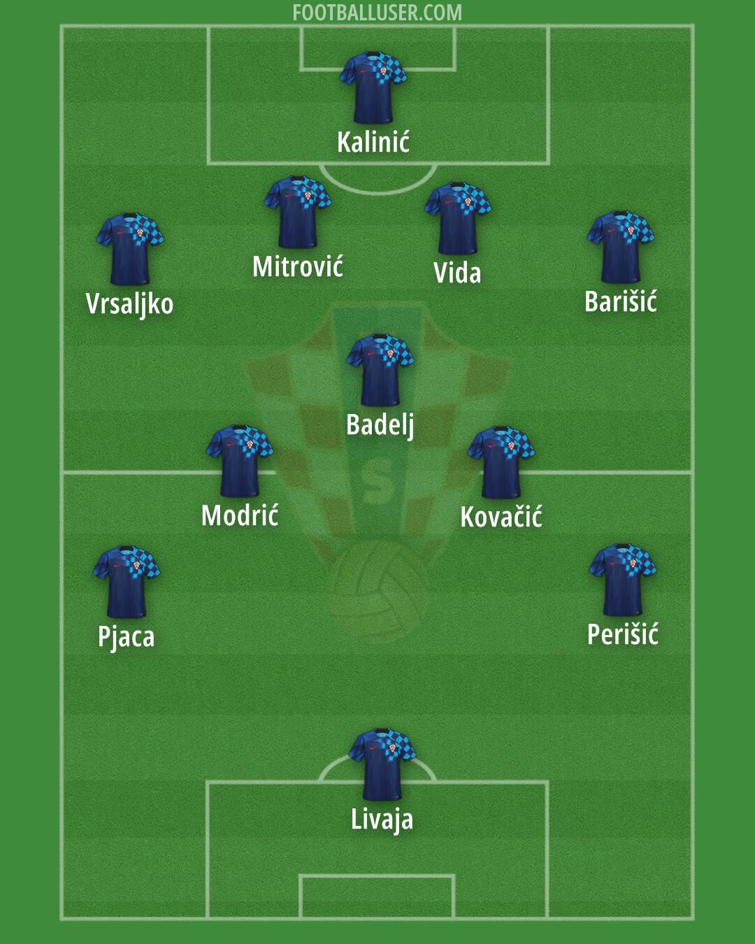 Croatia Formation 2024