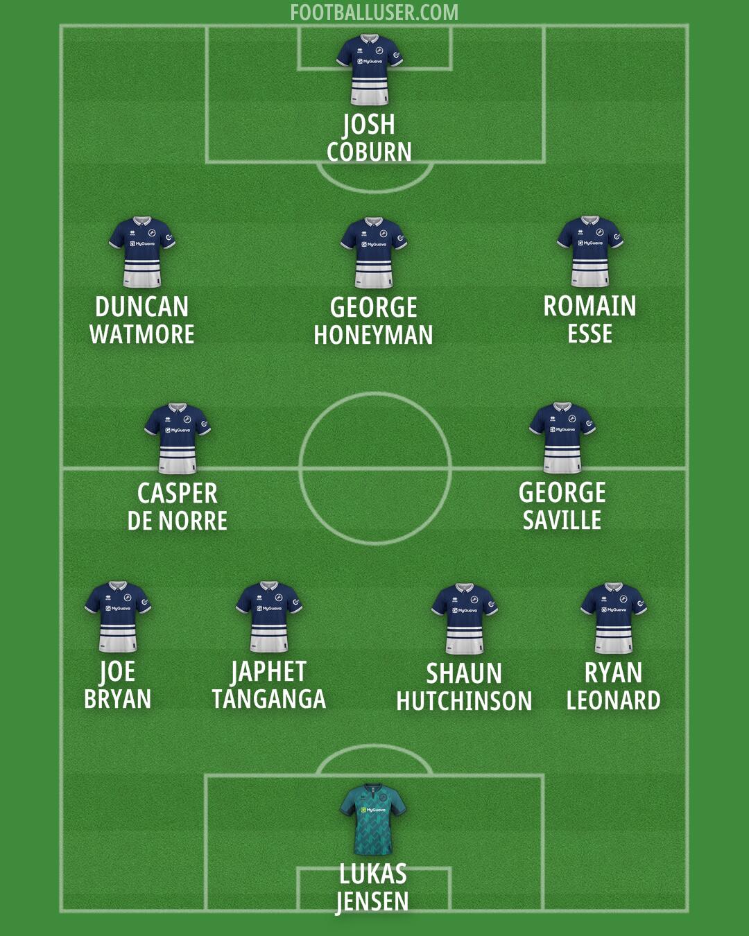 Millwall Formation 2024