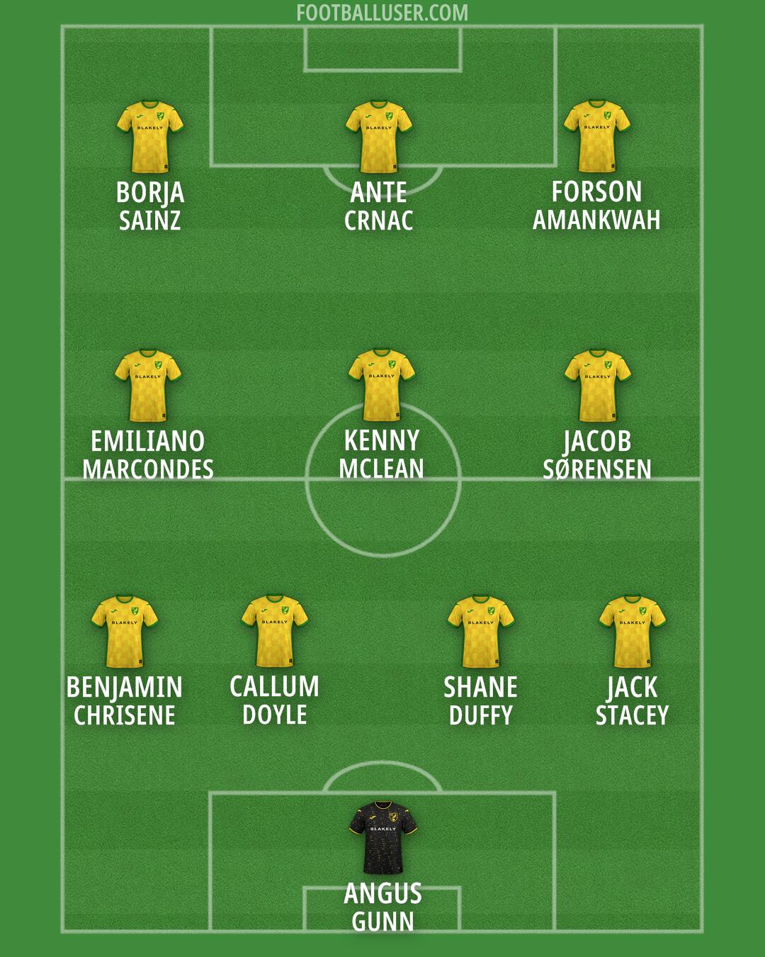 Norwich Formation 2024