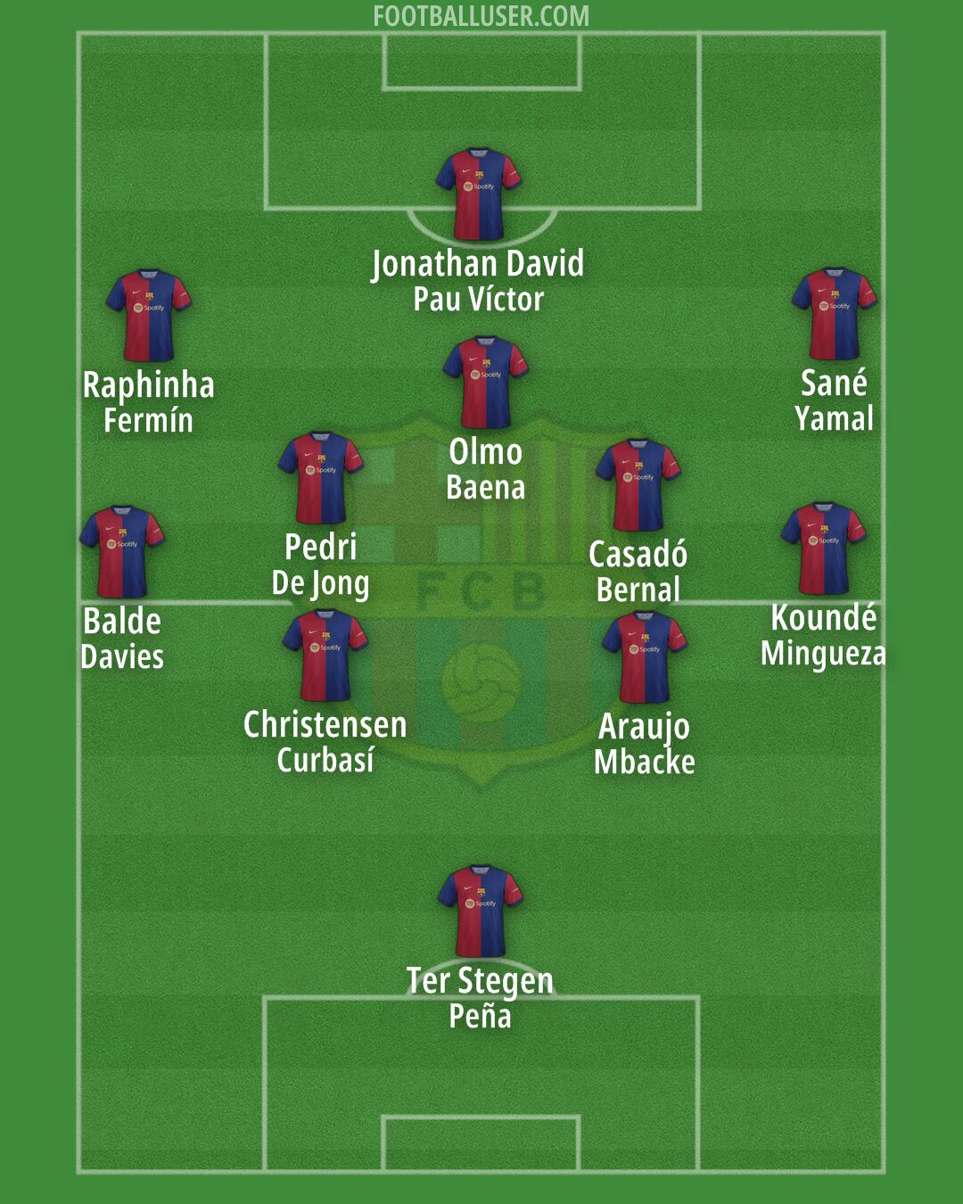 Barcelona Formation 2024