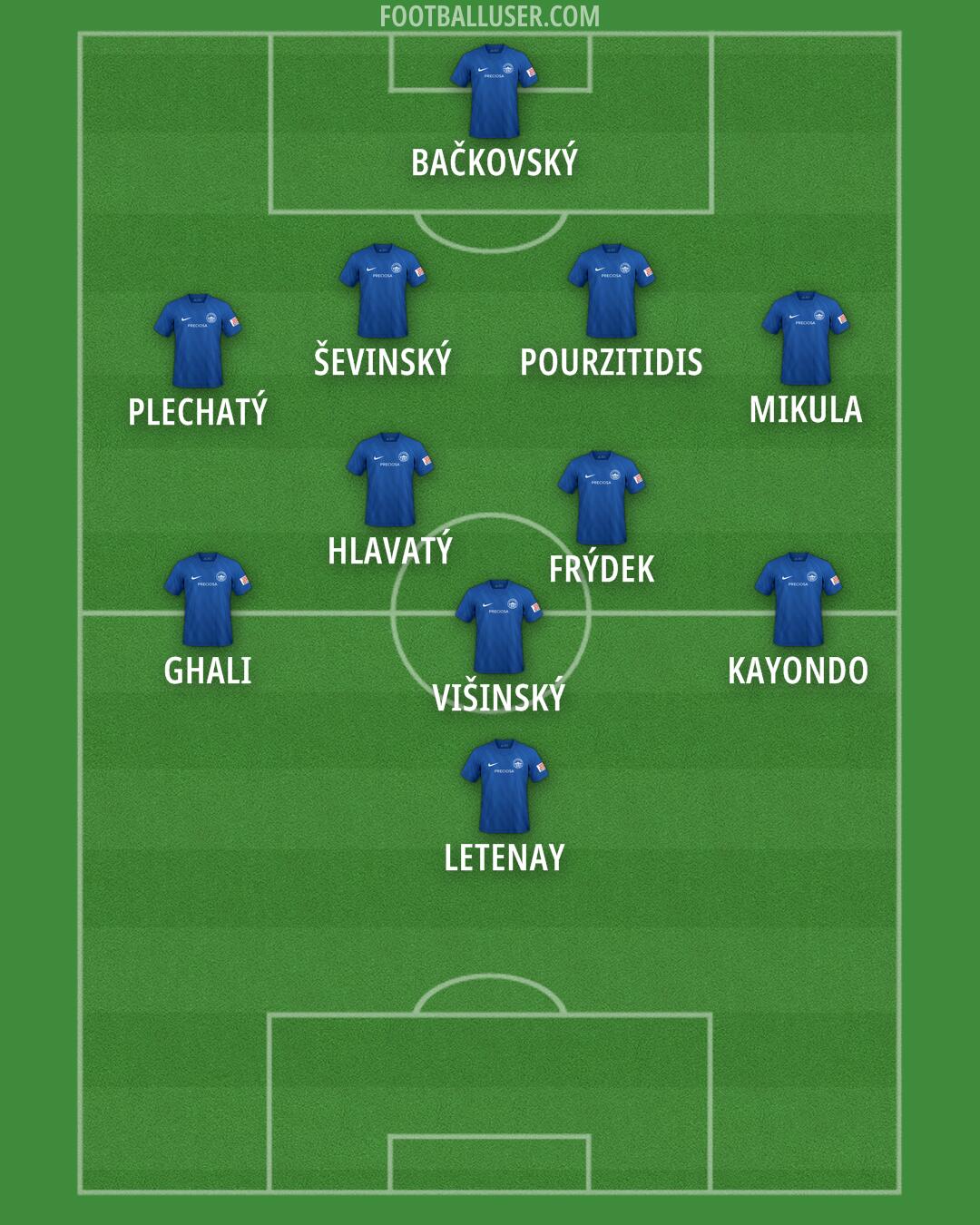 Slovan Liberec Formation 2024