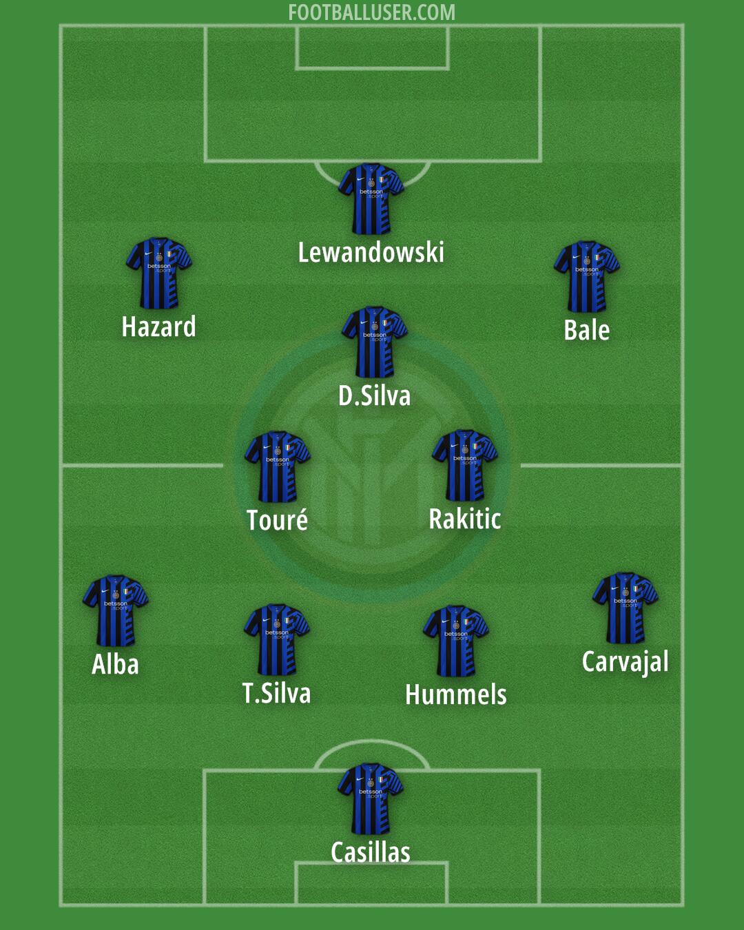 Inter Formation 2024