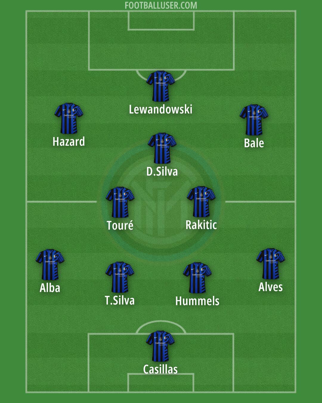 Inter Formation 2024