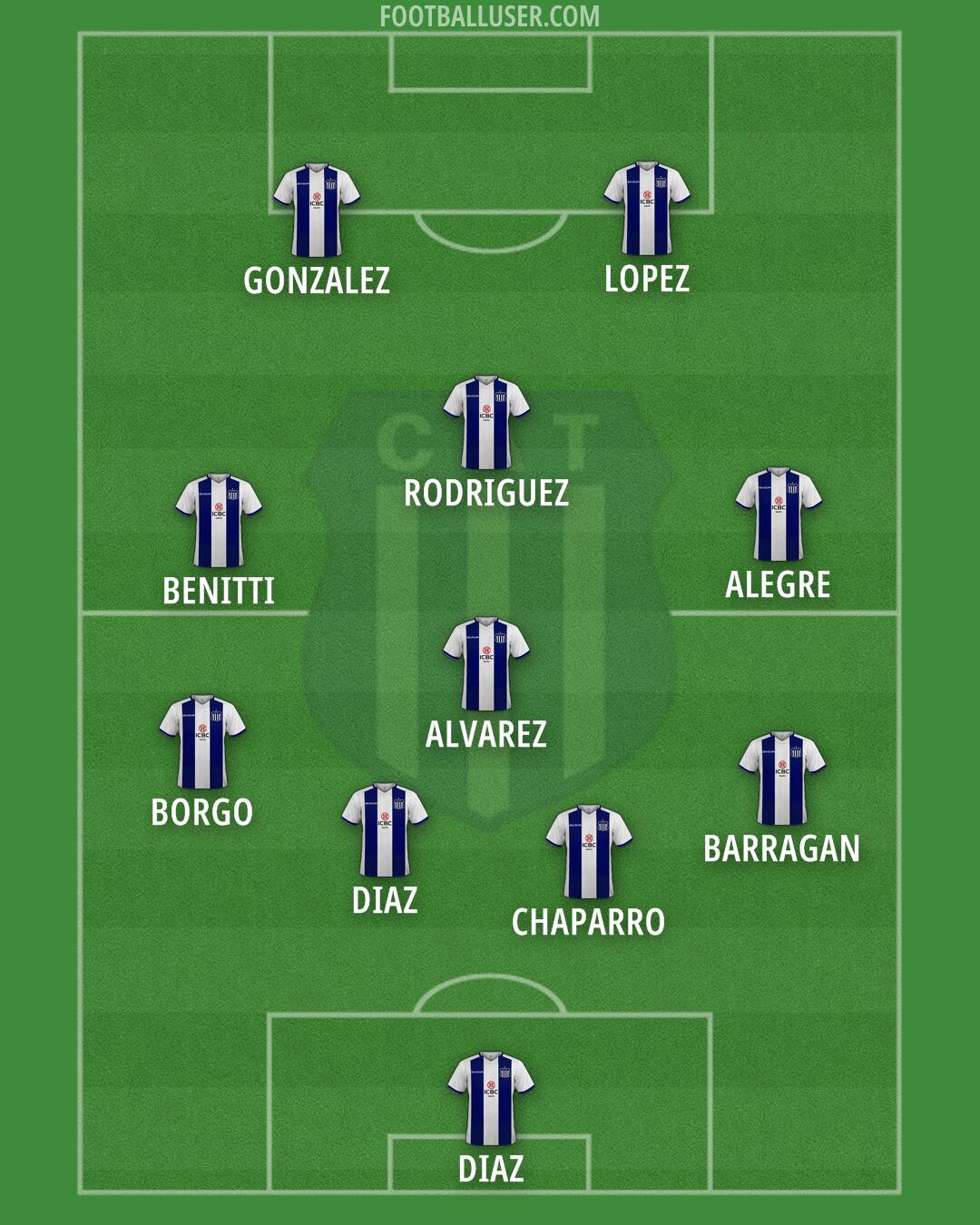 Talleres Formation 2024