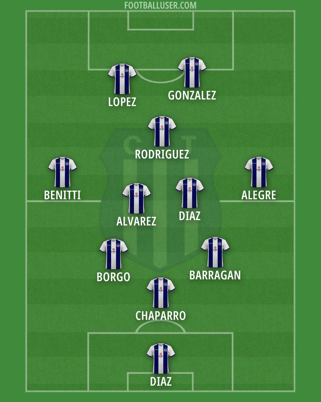 Talleres Formation 2024