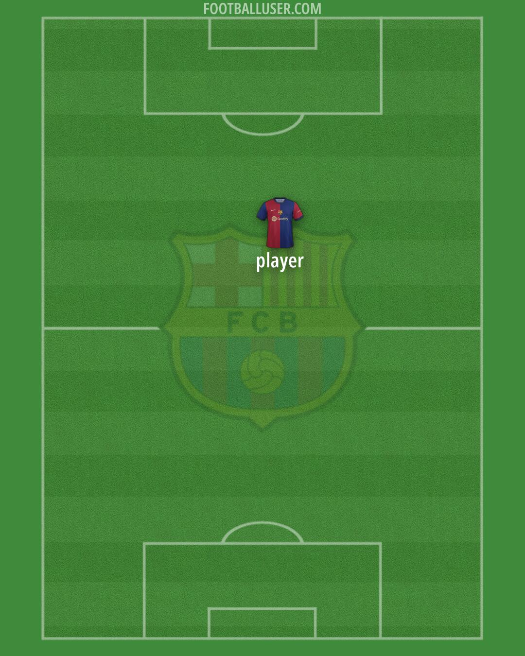 Barcelona Formation 2024