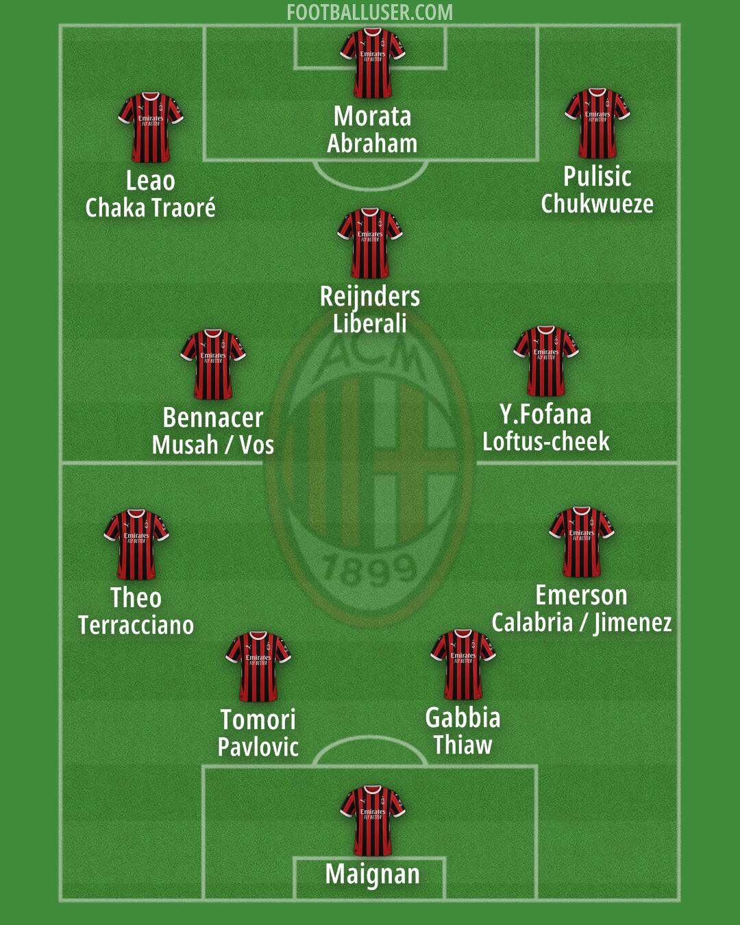 Milan Formation 2024