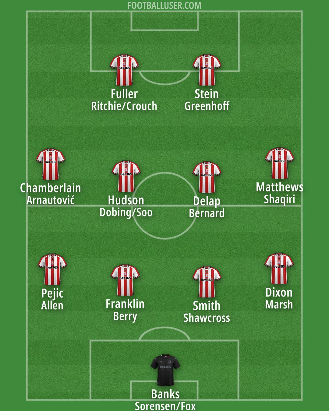 Stoke Formation 2024