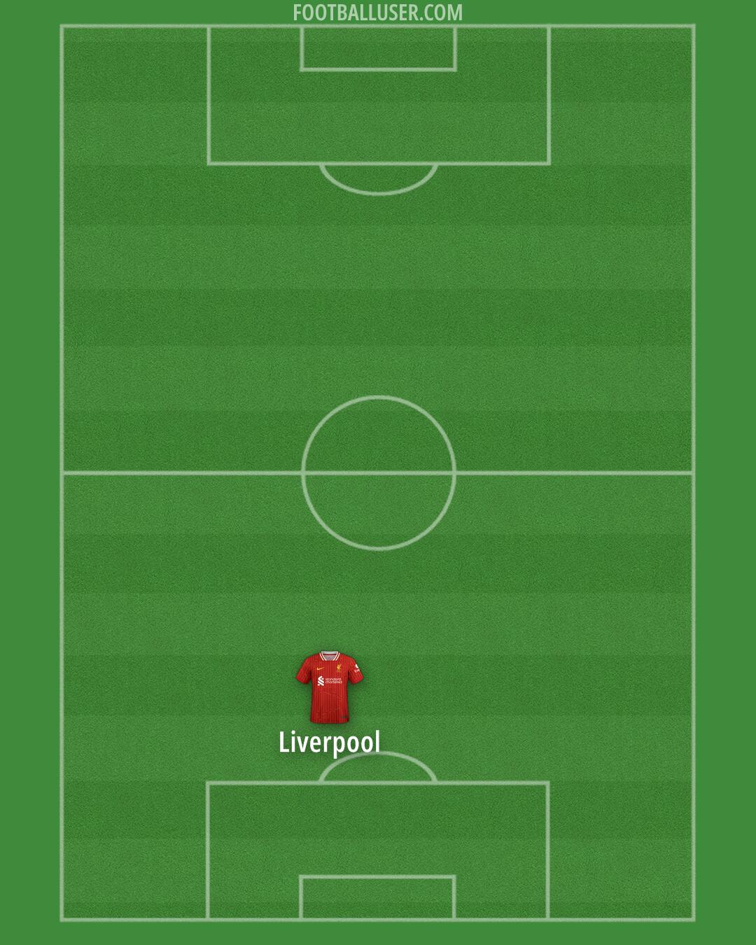 Liverpool Formation 2024