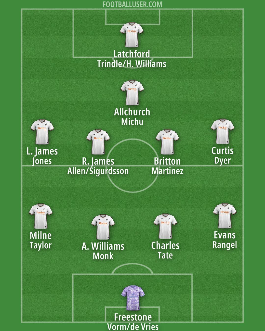 Swansea Formation 2024