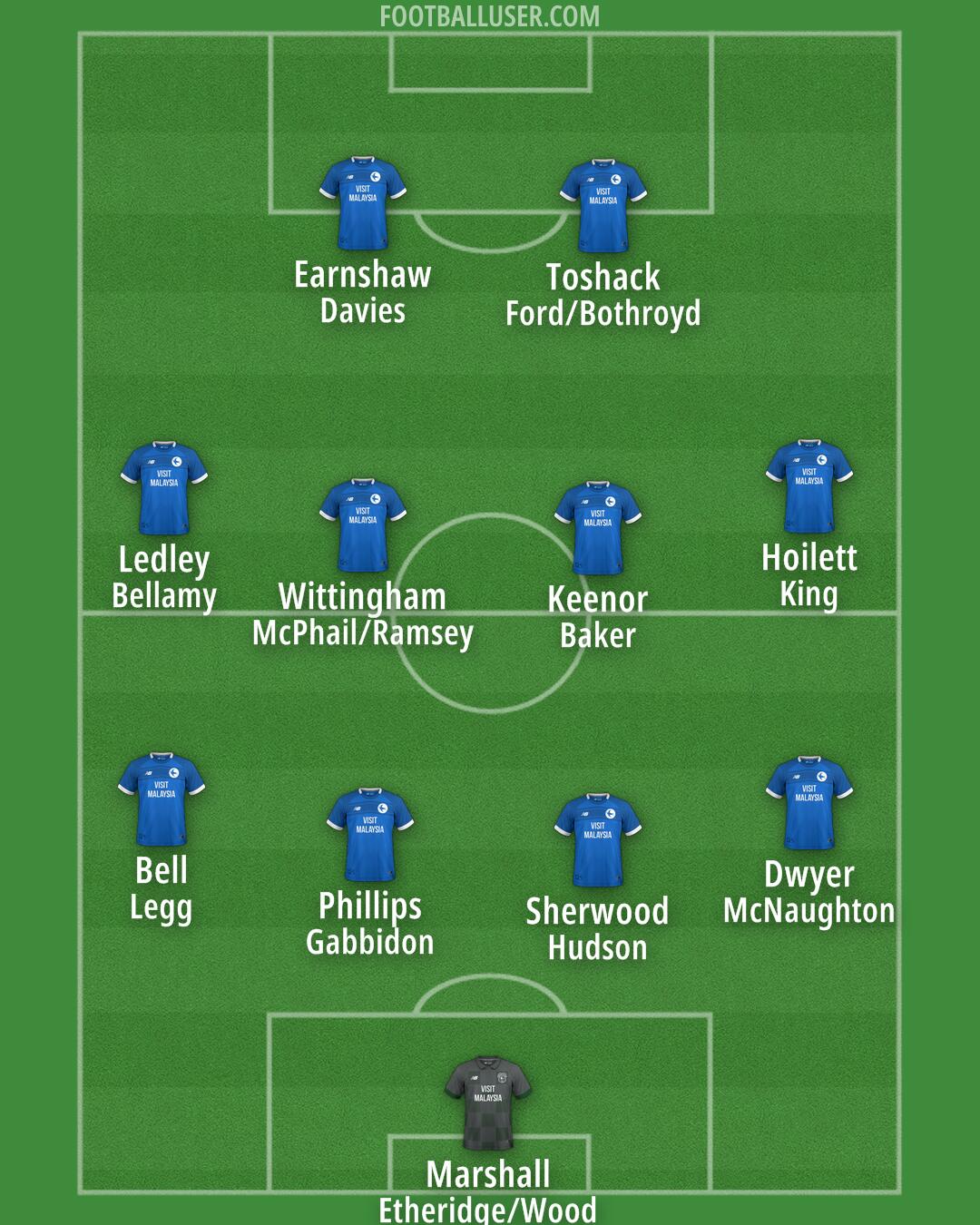 Cardiff Formation 2024