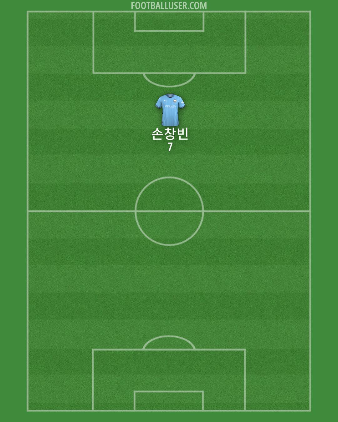 Man City Formation 2024