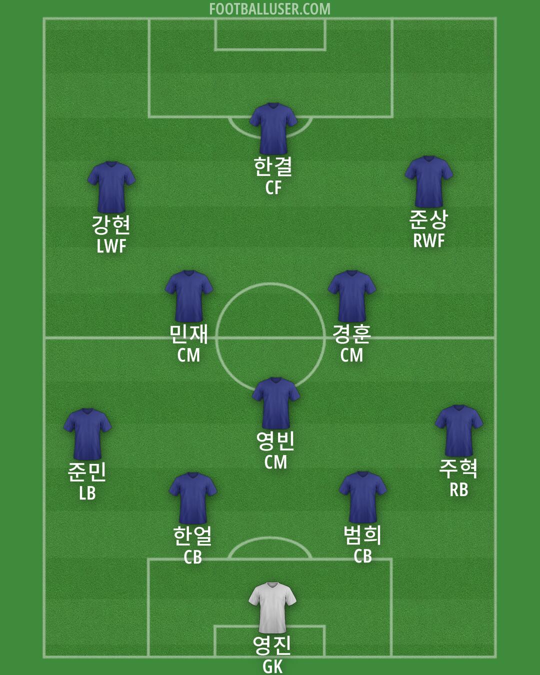 Accrington Formation 2024