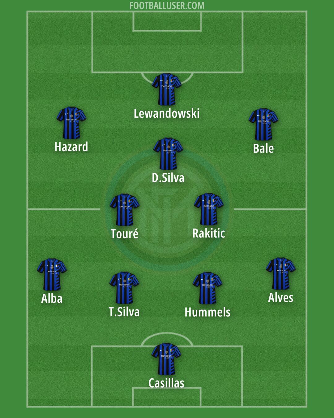 Inter Formation 2024