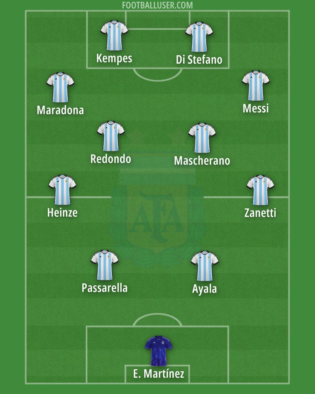 Argentina Formation 2024