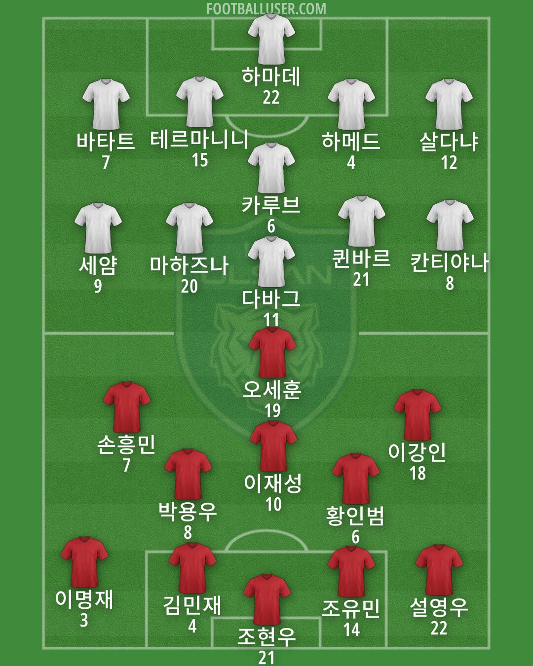 Ulsan Formation 2024