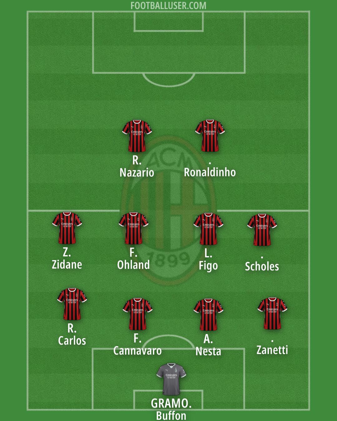 Milan Formation 2024