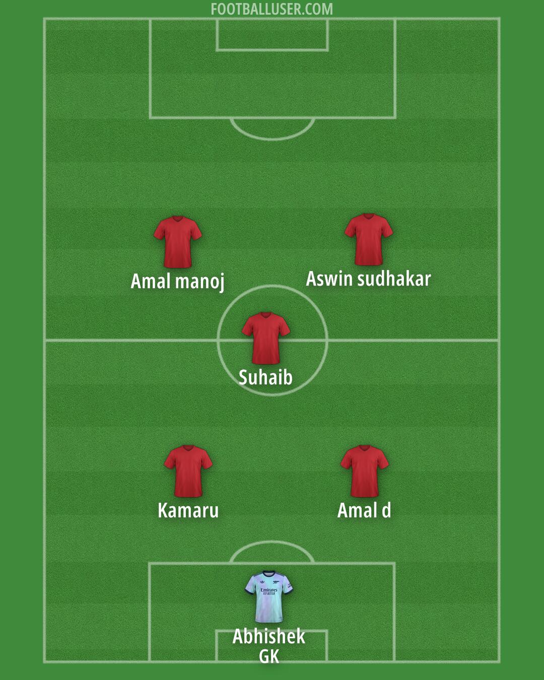 Arsenal Formation 2024