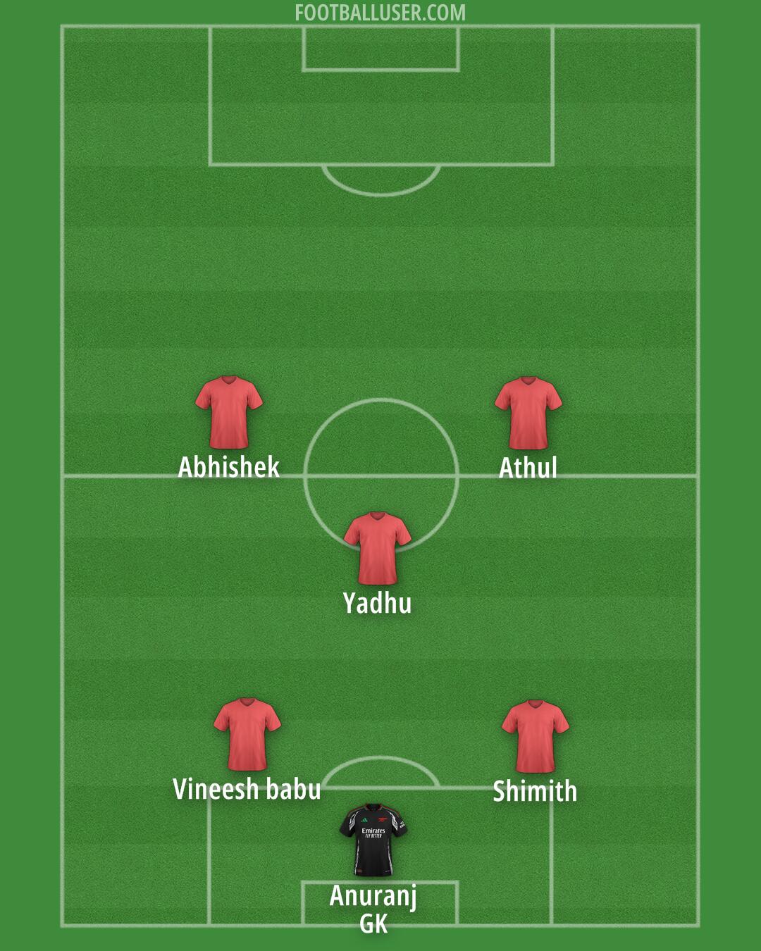 Arsenal Formation 2024