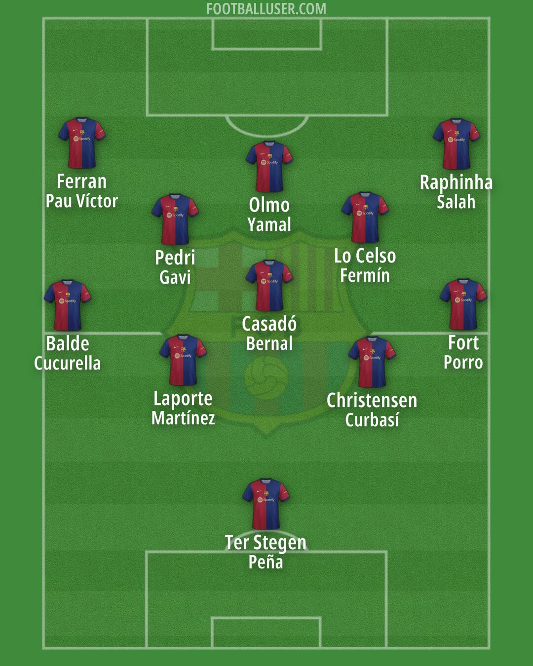 Barcelona Formation 2024