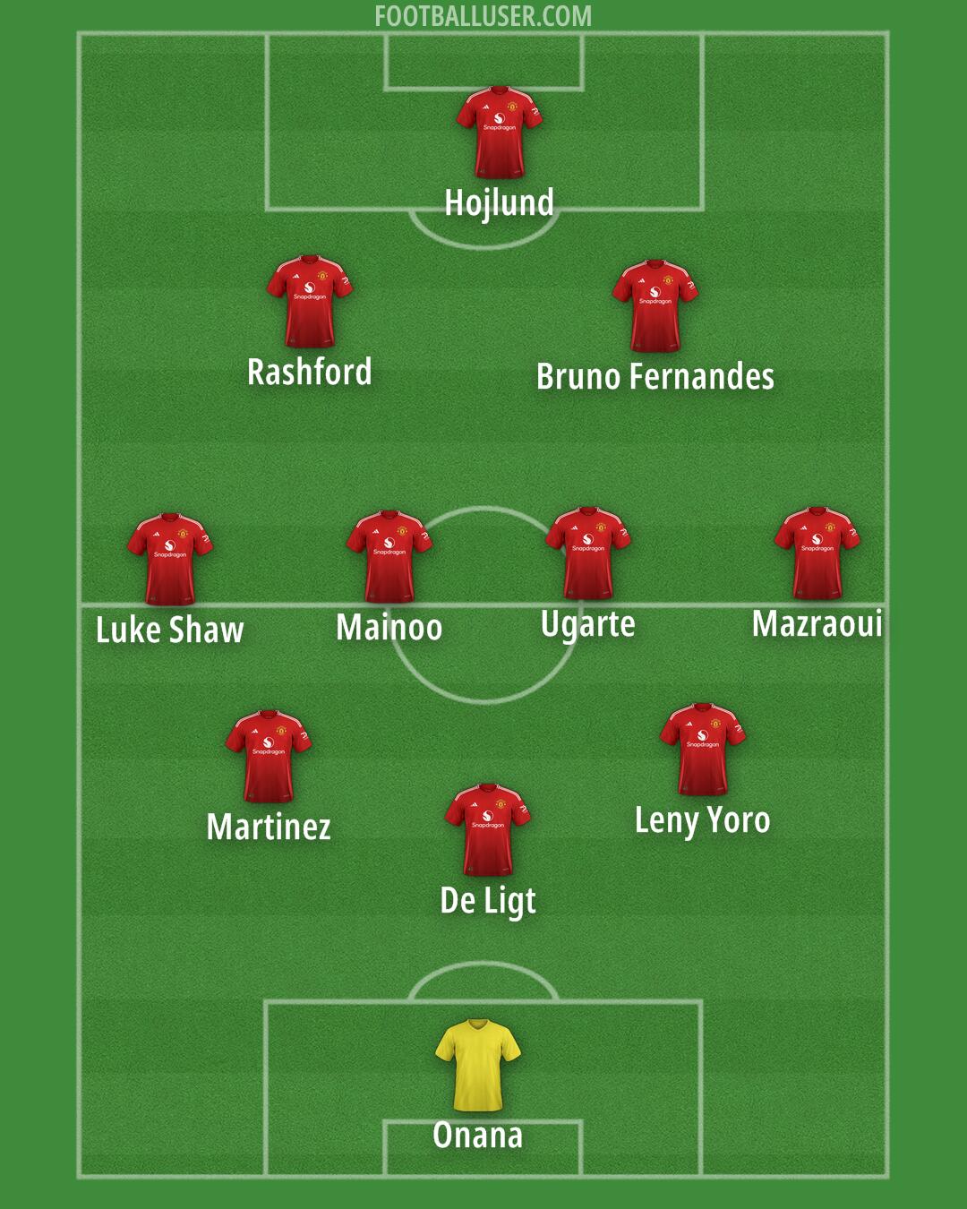 Man Utd Formation 2024