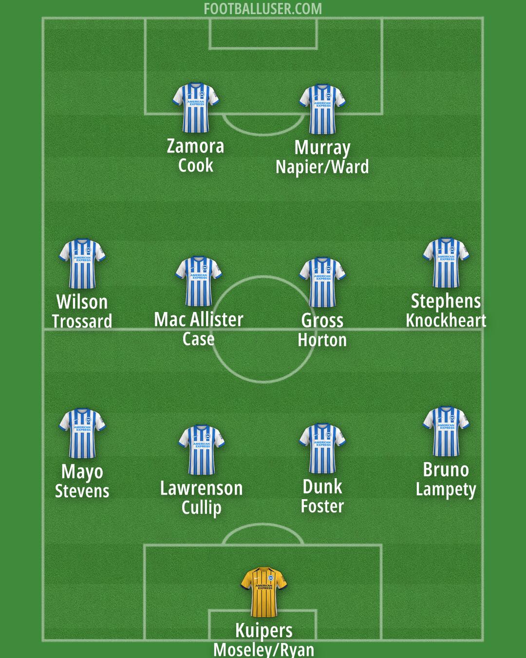 Brighton Formation 2024