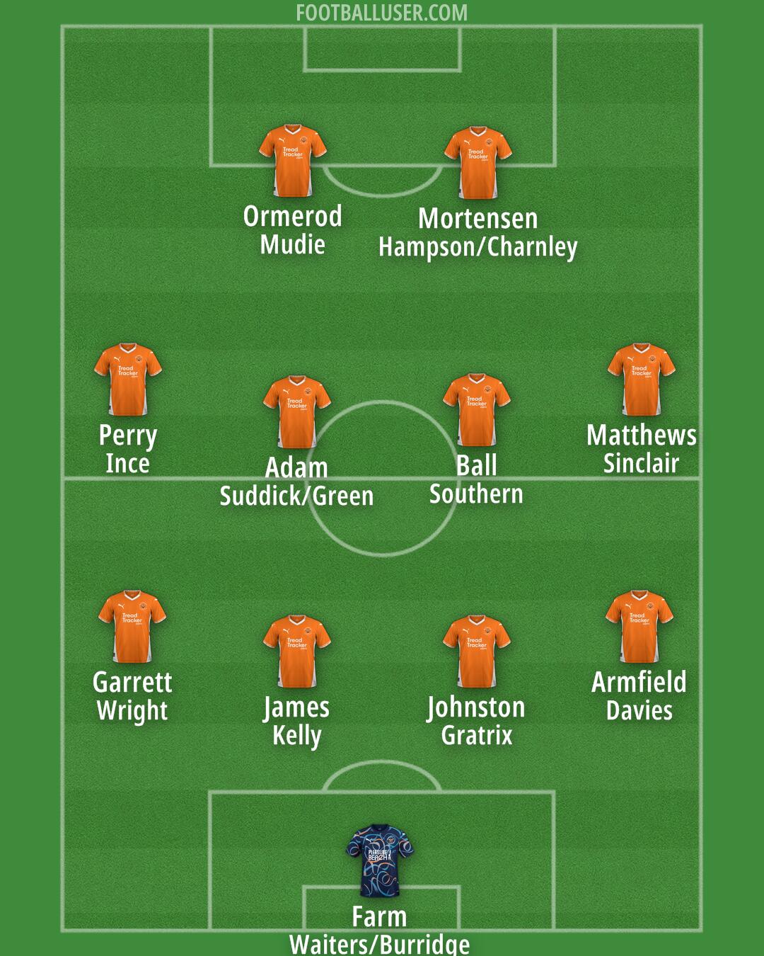 Blackpool Formation 2024