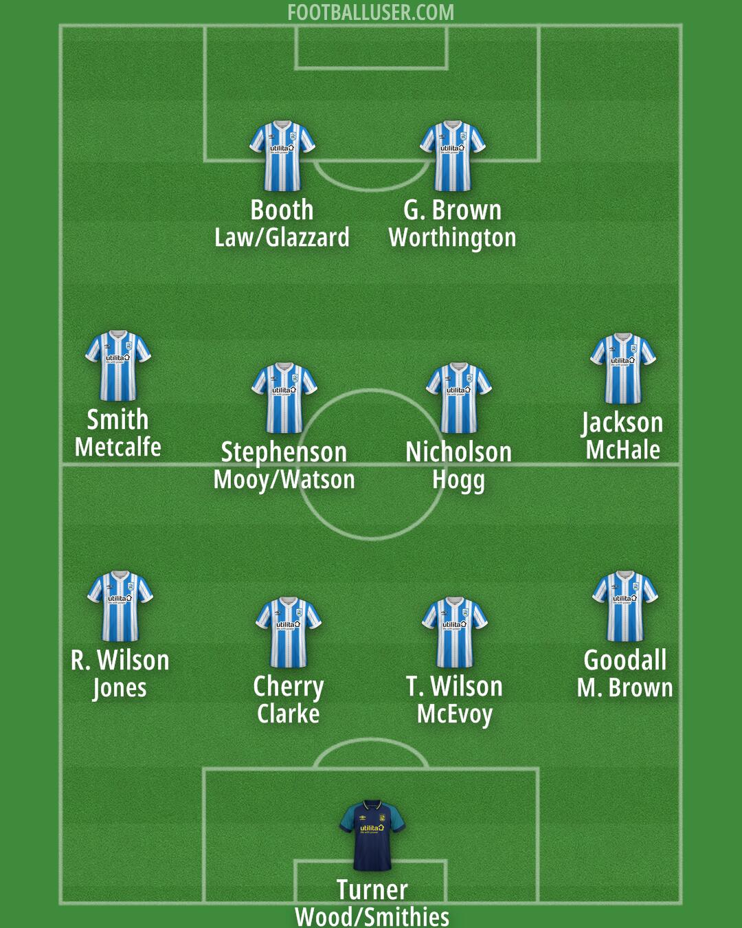 Huddersfield Formation 2024