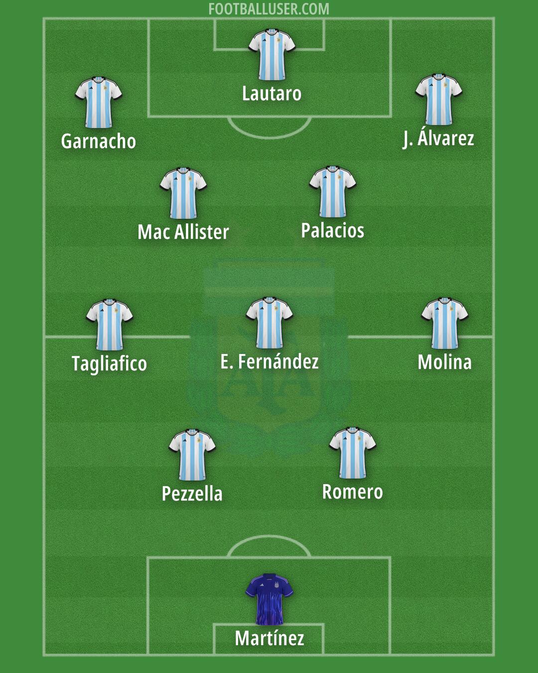 Argentina Formation 2024