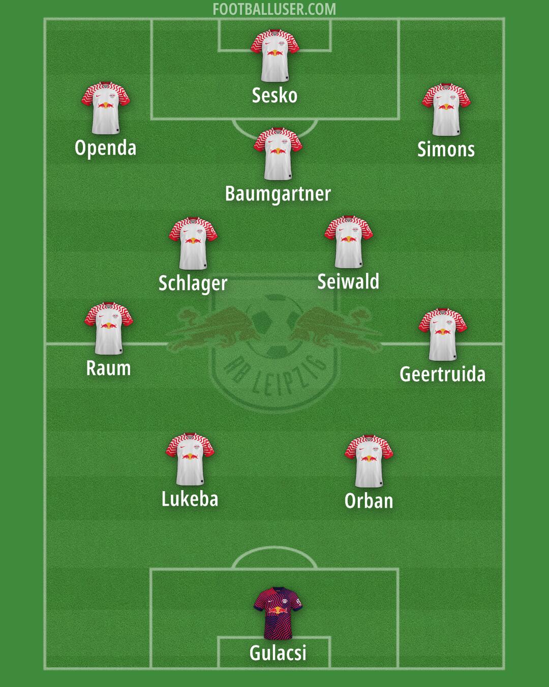 RB Leipzig Formation 2024