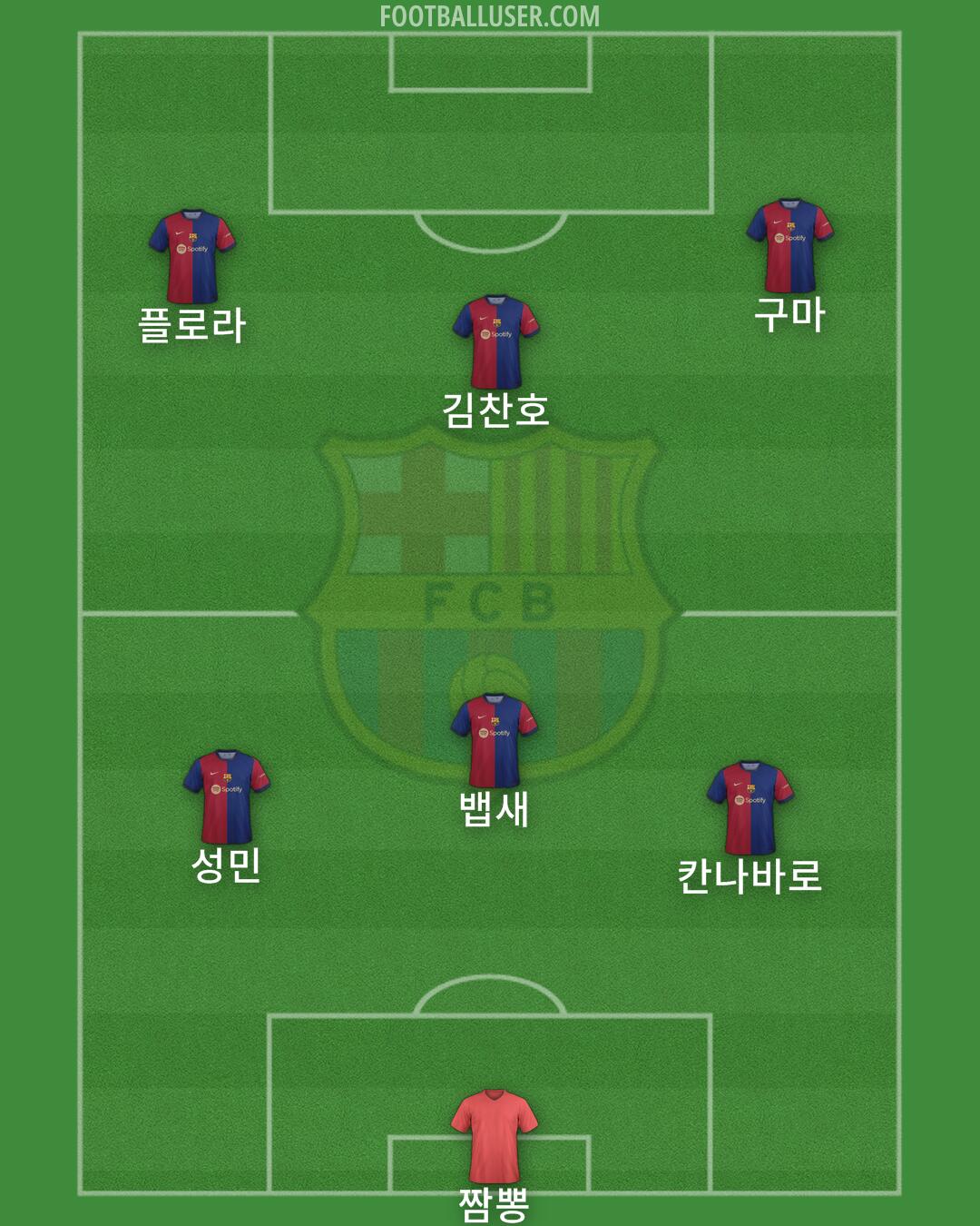 Barcelona Formation 2024