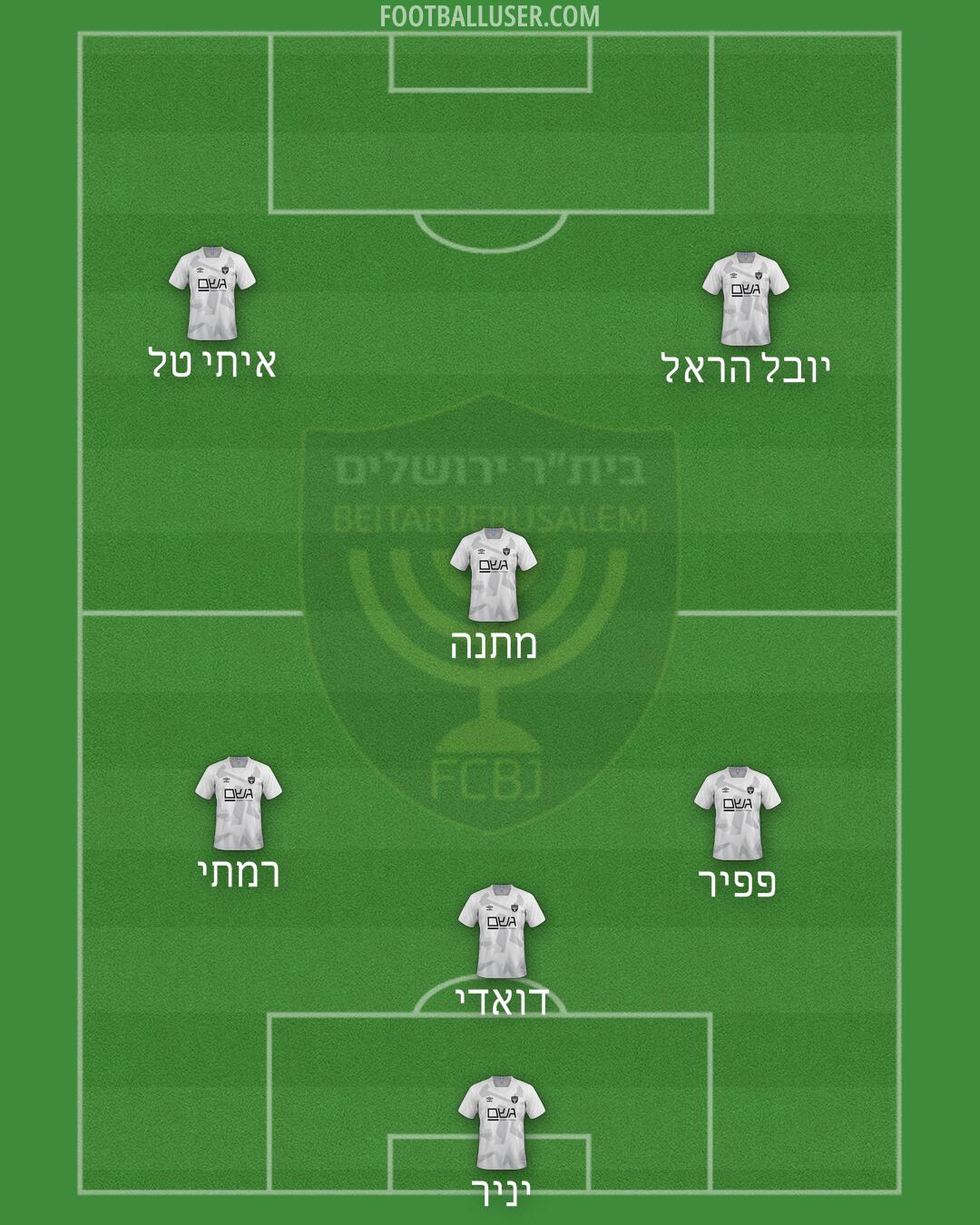 Beitar Jerusalem Formation 2024