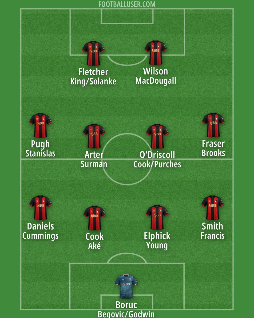 Bournemouth Formation 2024