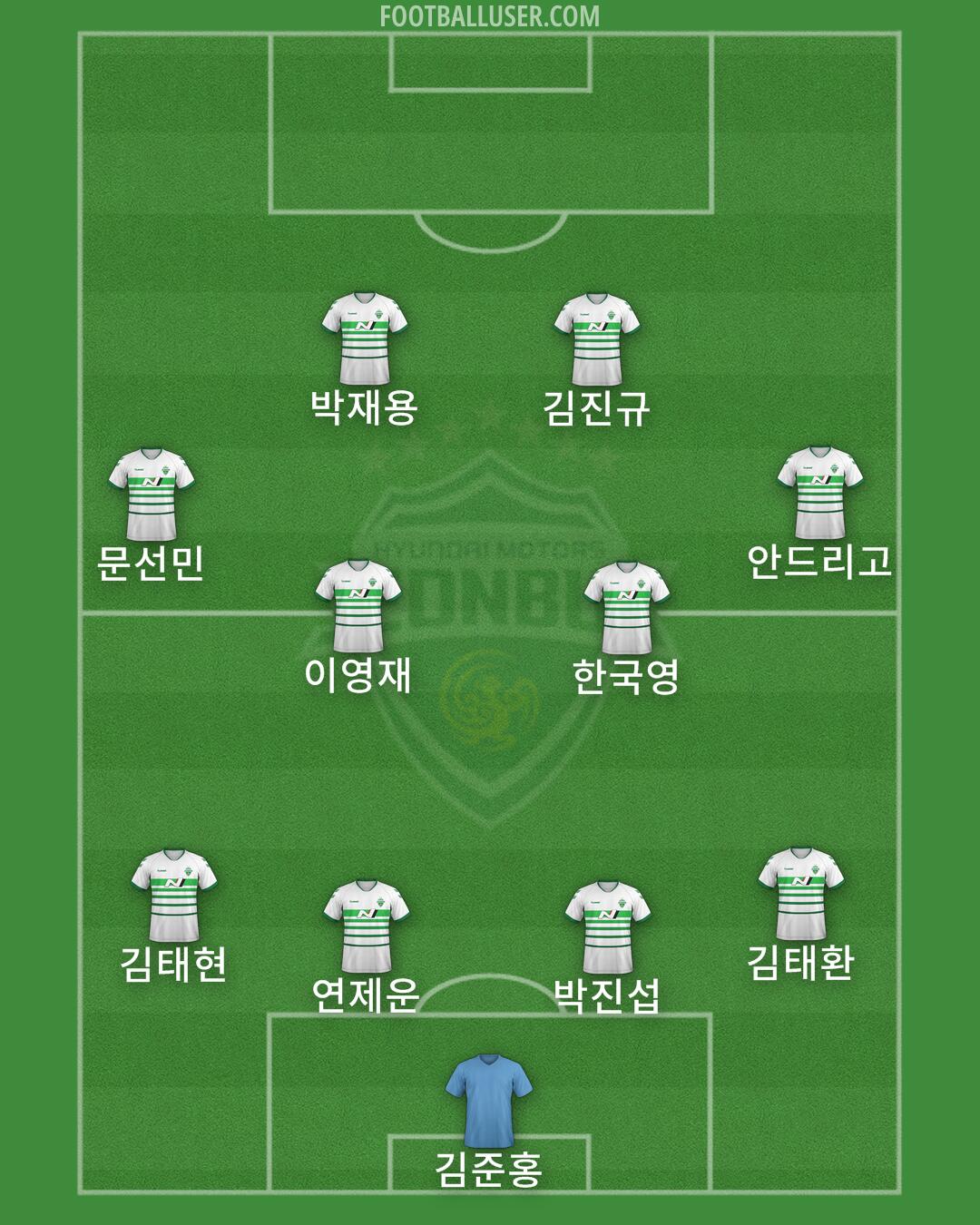 Jeonbuk Formation 2024