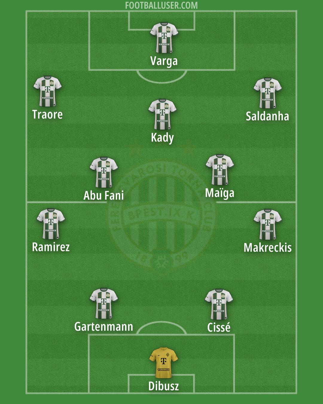 Ferencváros Formation 2024