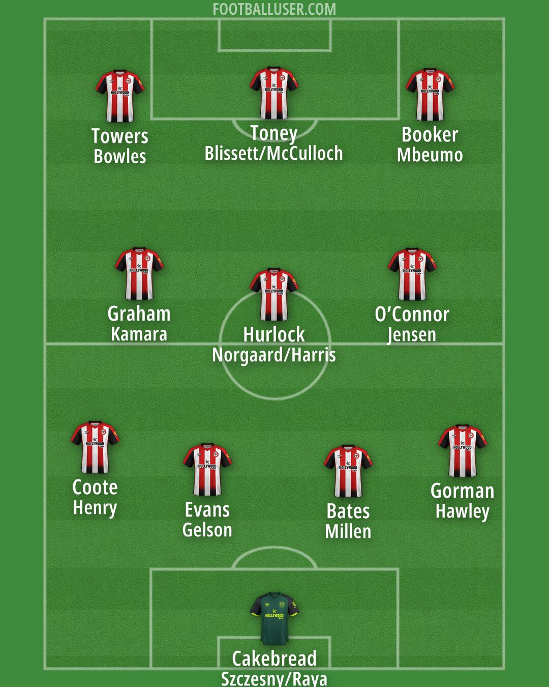 Brentford Formation 2024