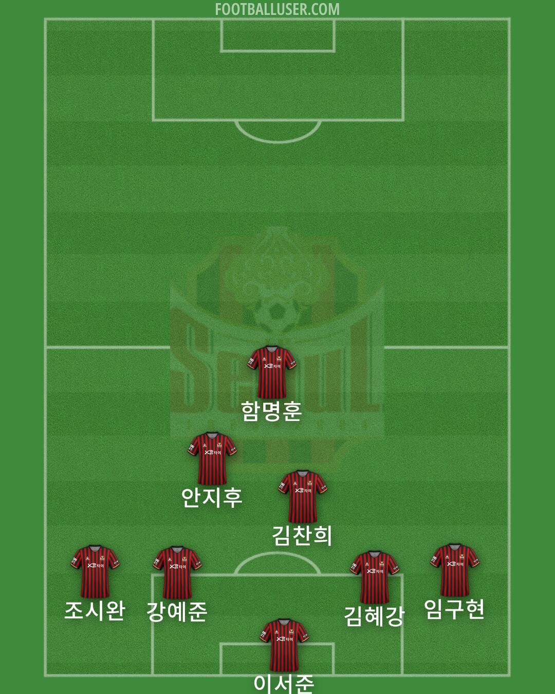 Seoul Formation 2024