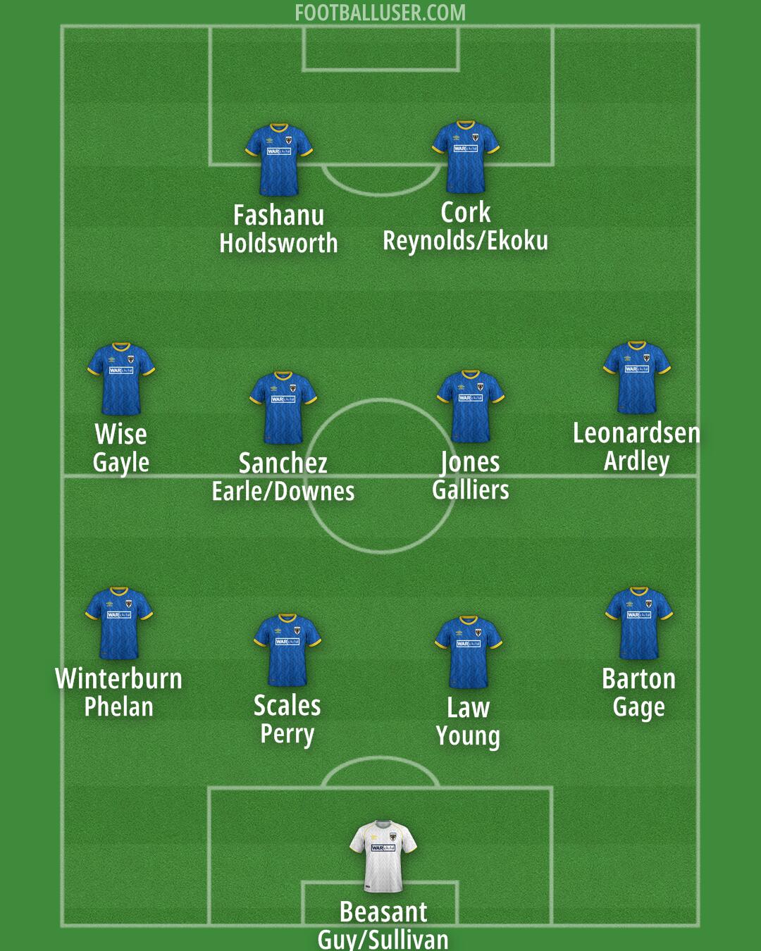 AFC Wimbledon Formation 2024