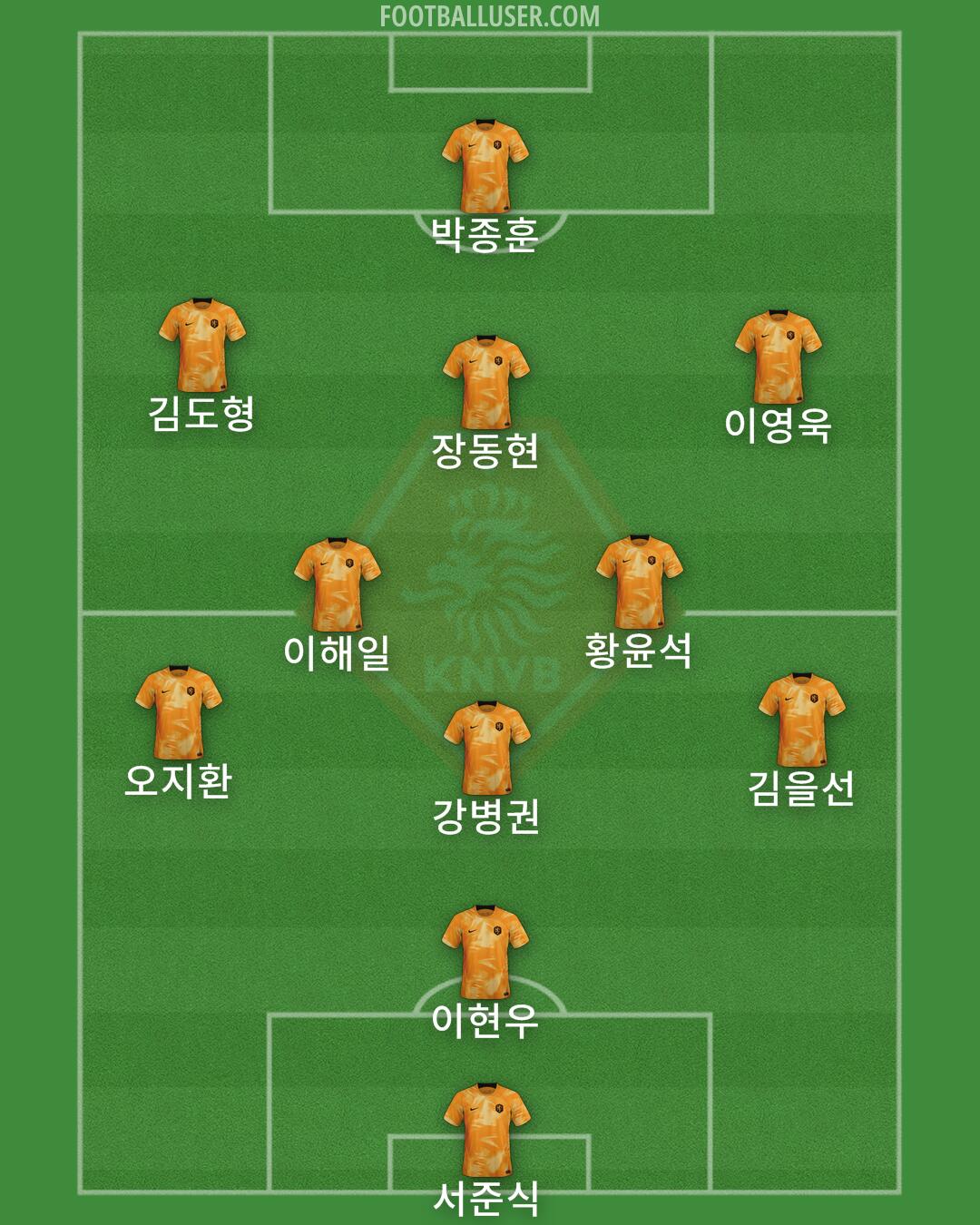 Netherlands Formation 2024