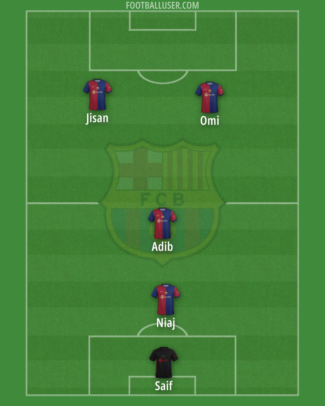 Barcelona Formation 2024