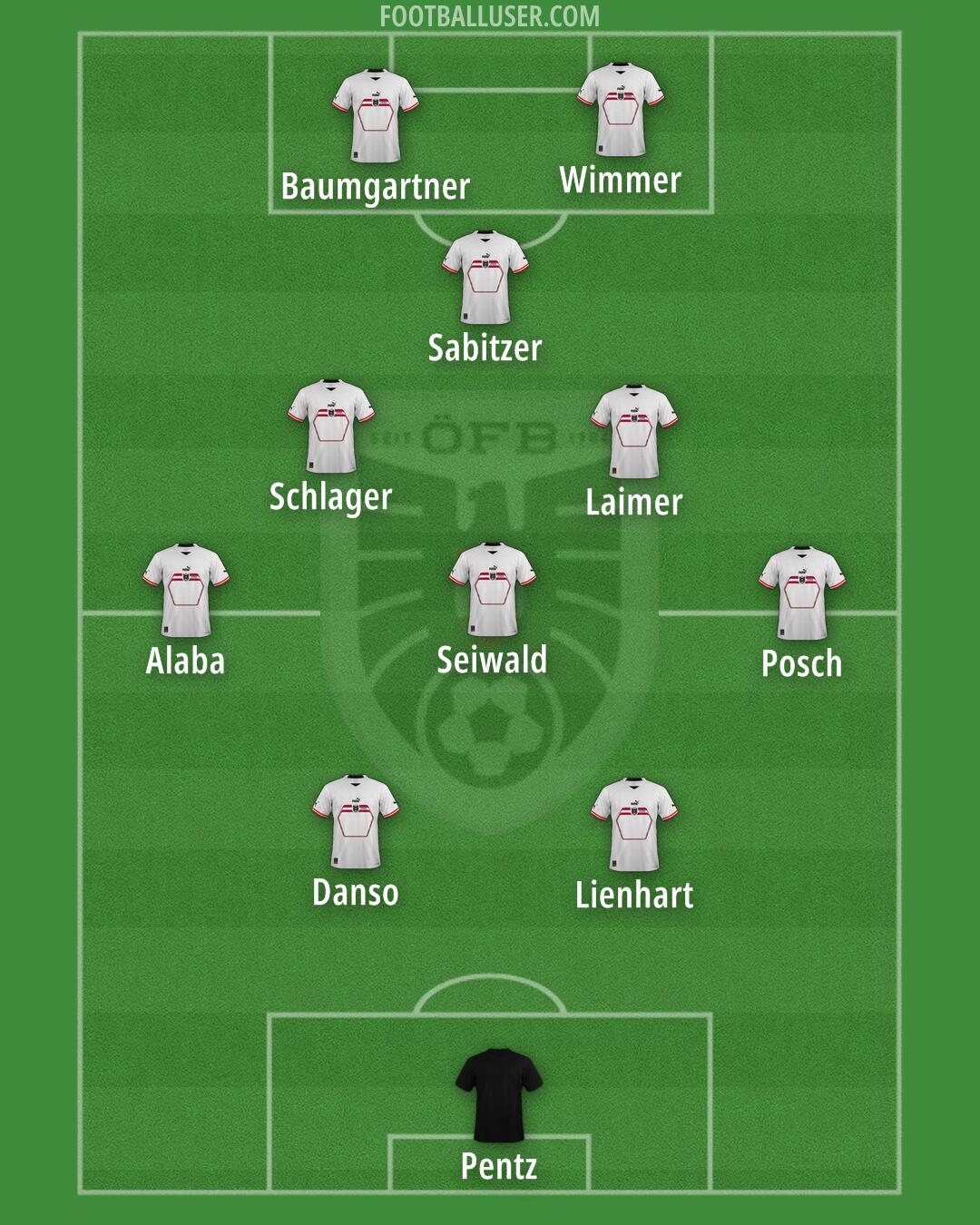 Austria Formation 2024