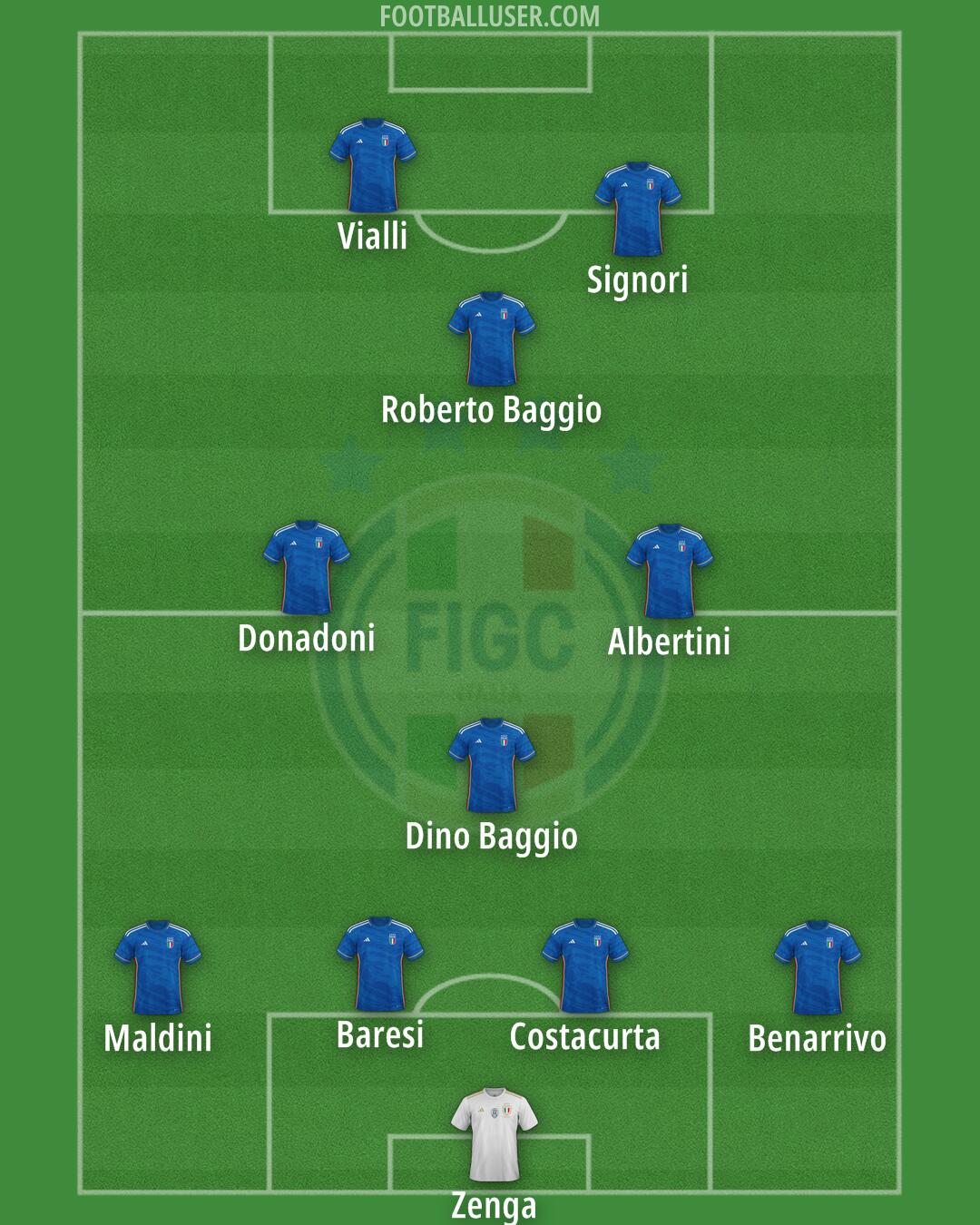 Italy Formation 2024