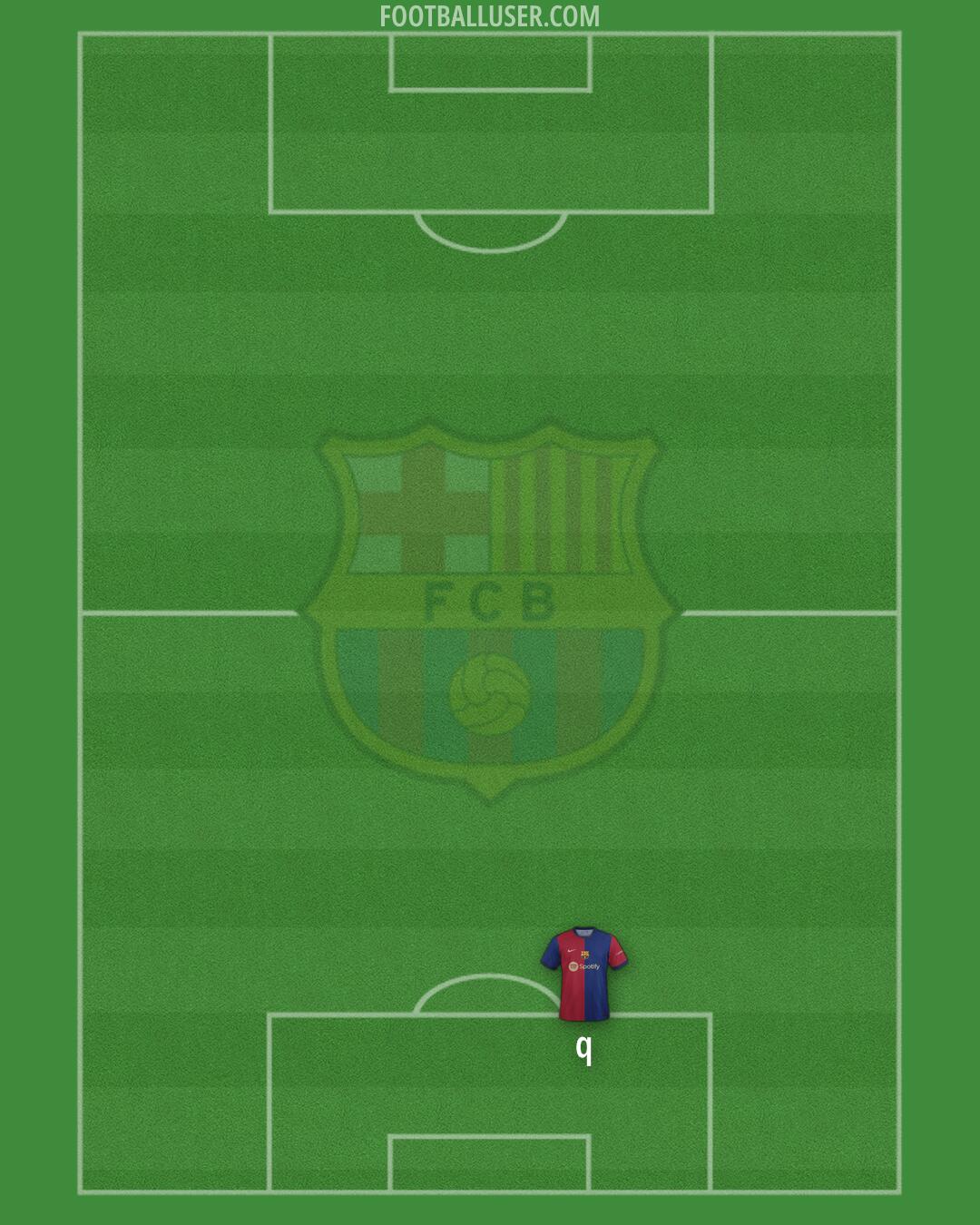 Barcelona Formation 2024