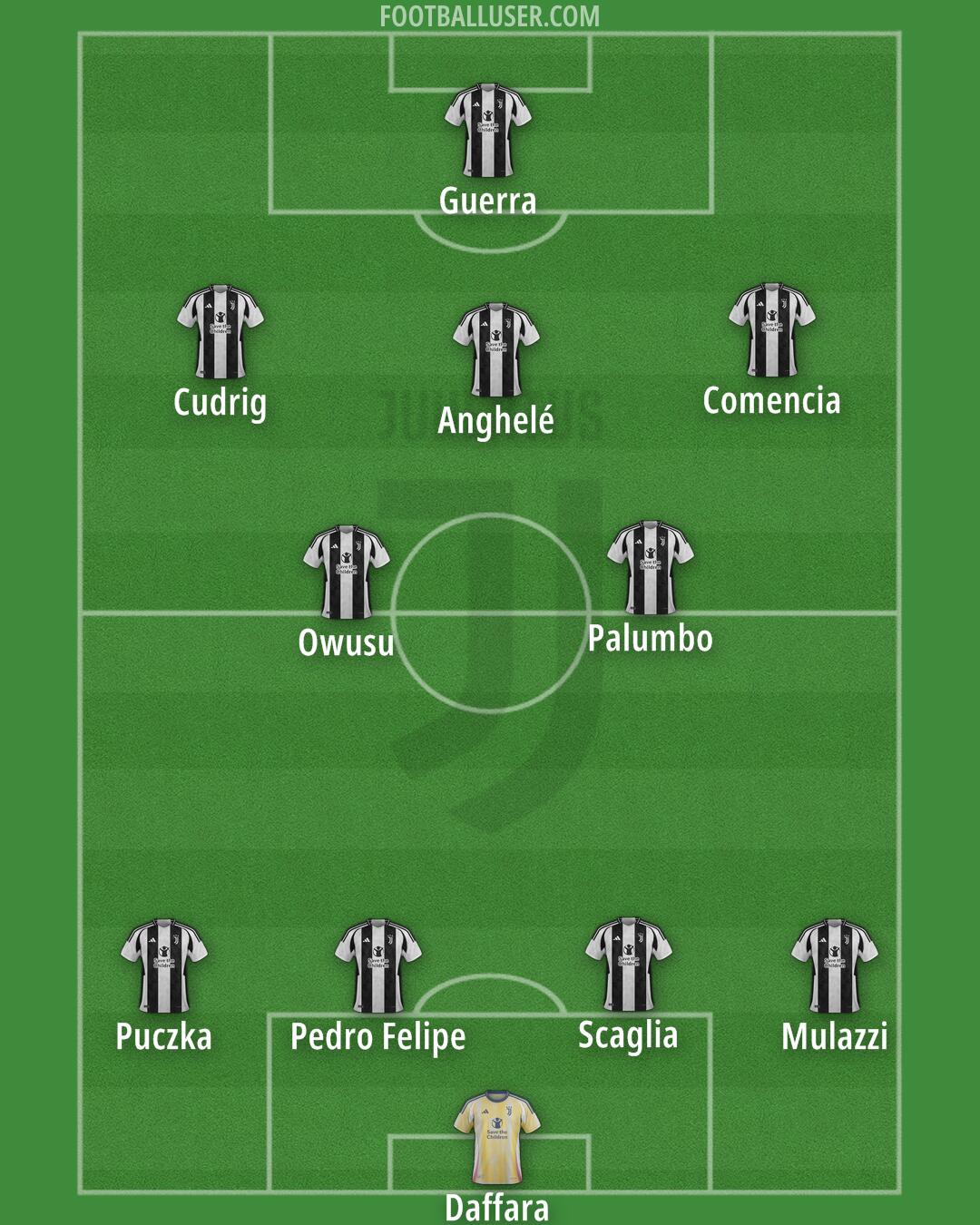 Juventus Formation 2024