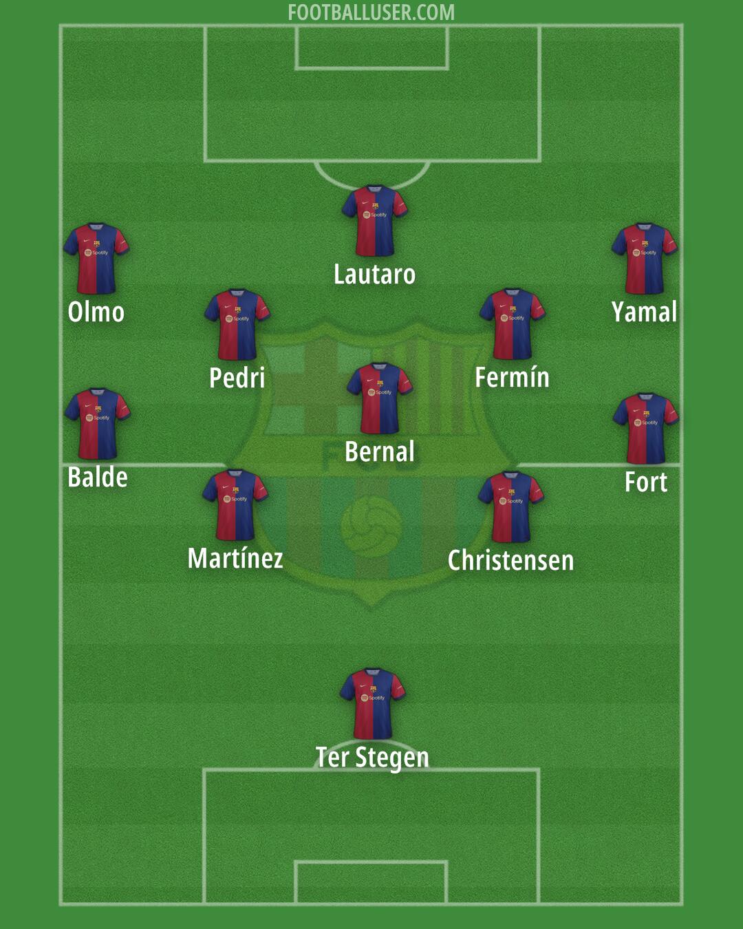 Barcelona Formation 2024